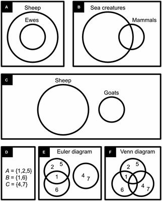 Iconic logic: the visual art of drawing the right conclusion